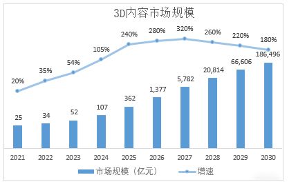 瞄準(zhǔn)實(shí)時(shí)3D圖形引擎差異化定位，艾迪普以根技術(shù)夯實(shí)國產(chǎn)數(shù)字內(nèi)容生產(chǎn)力