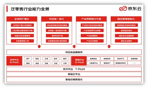 京東云聯合名創優品打造零售業數字化標桿 在線客服成本降低40%，用戶滿意度提升20%
